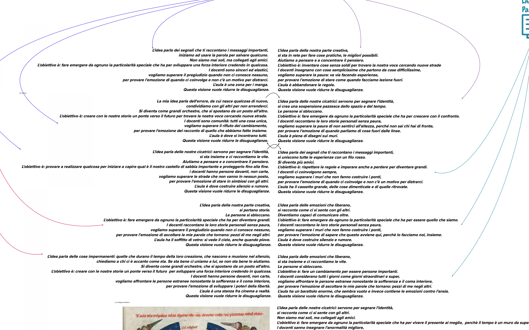 Tessuti e cuciture di ideazioni Tessuti e cuciture di ideazioni