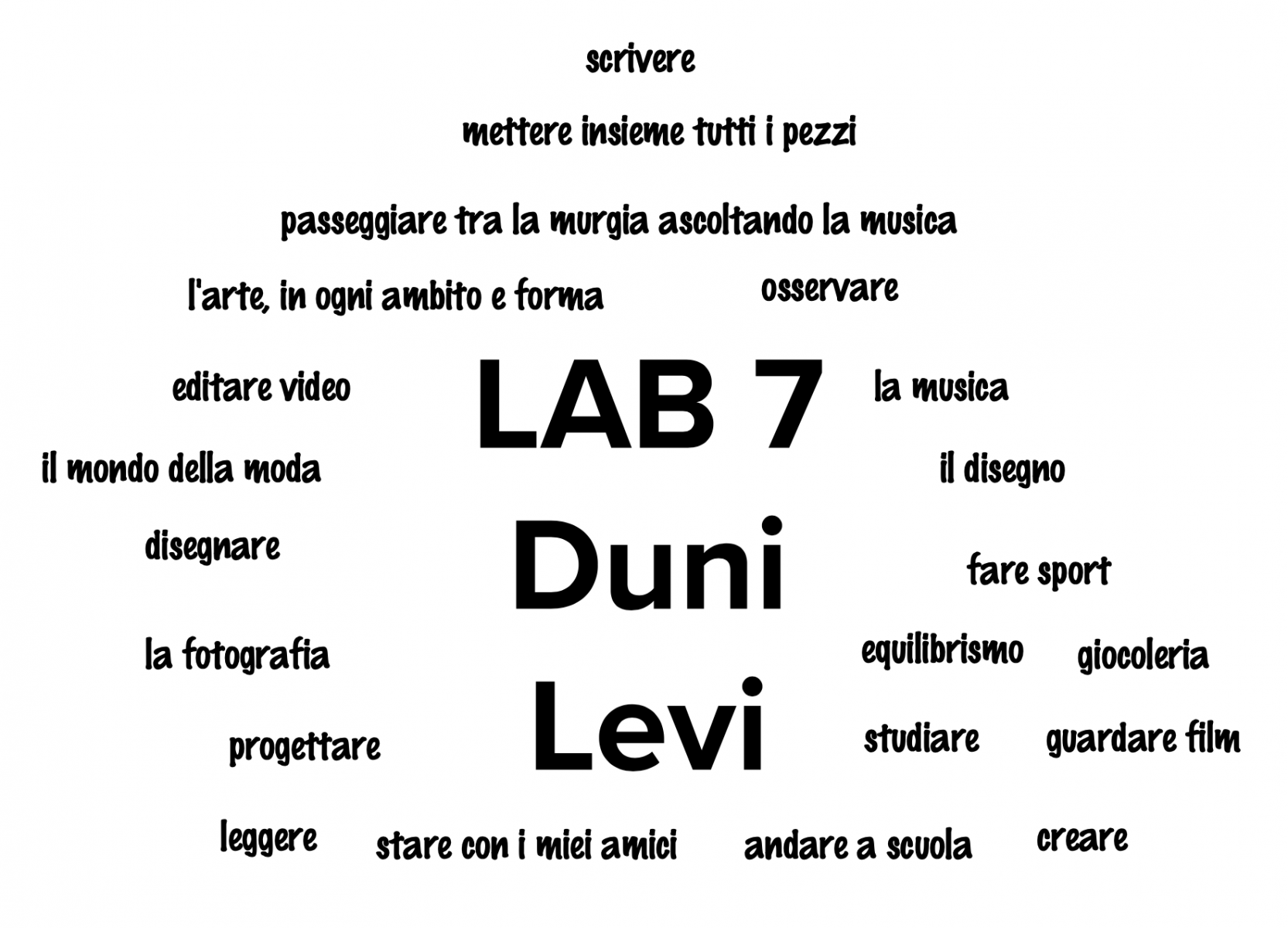 Passioni-del-LAB-7- Passioni-del-LAB-7-