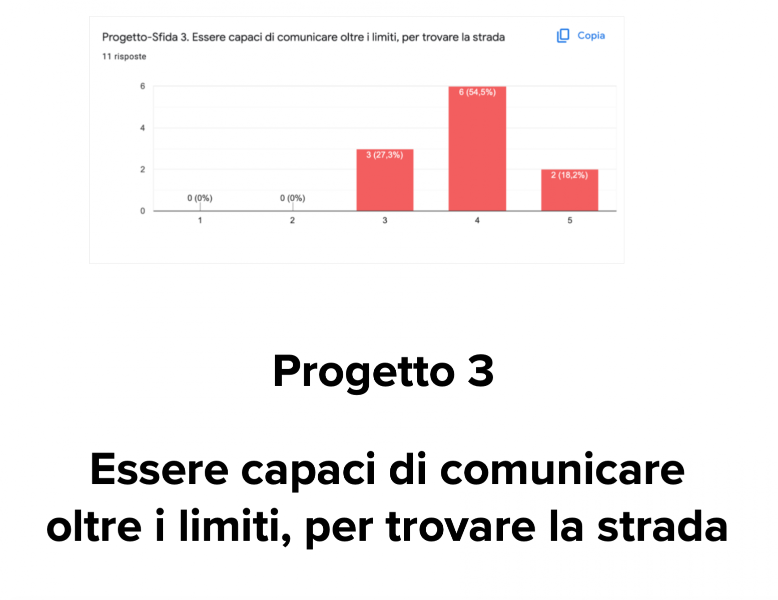 Preferenze-per-Traccia-Ponte-3-LAB-7 Preferenze-per-Traccia-Ponte-3-LAB-7